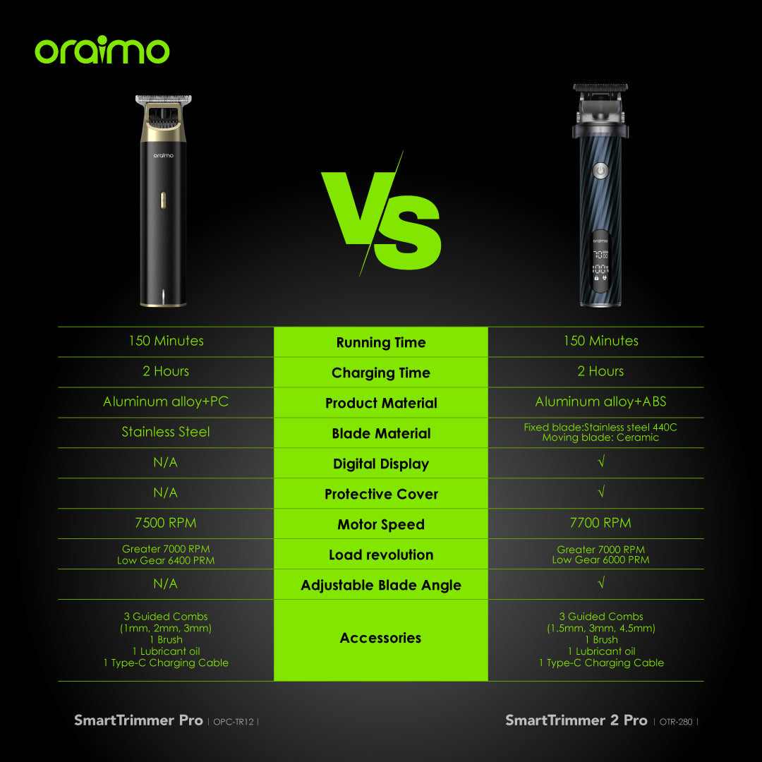 Oraimo Trimmer OPC-TR12