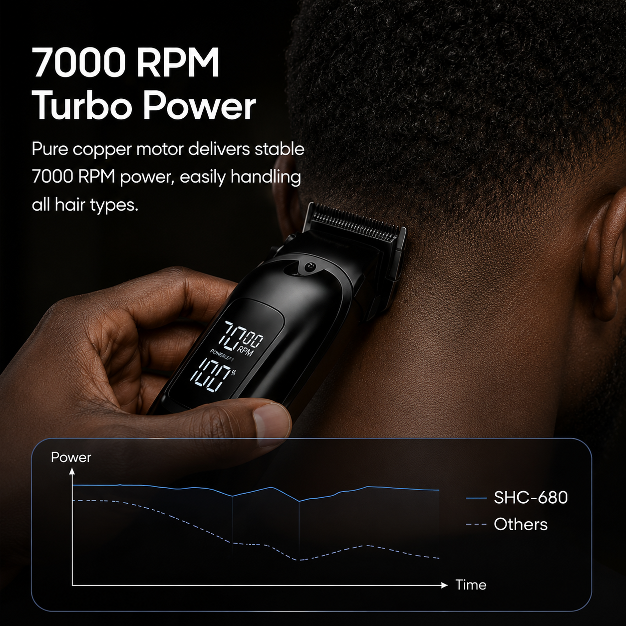 Syinix POWERTRIM Ultra Professional Hair Clipper — 7000 RPM 4H Runtime All Hair Types SHC-680