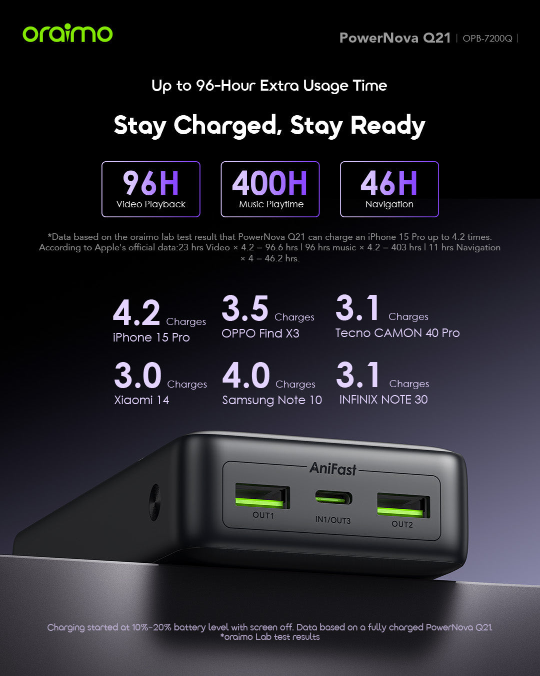 Oraimo PowerNova Q21 Power Bank OPB-7200Q