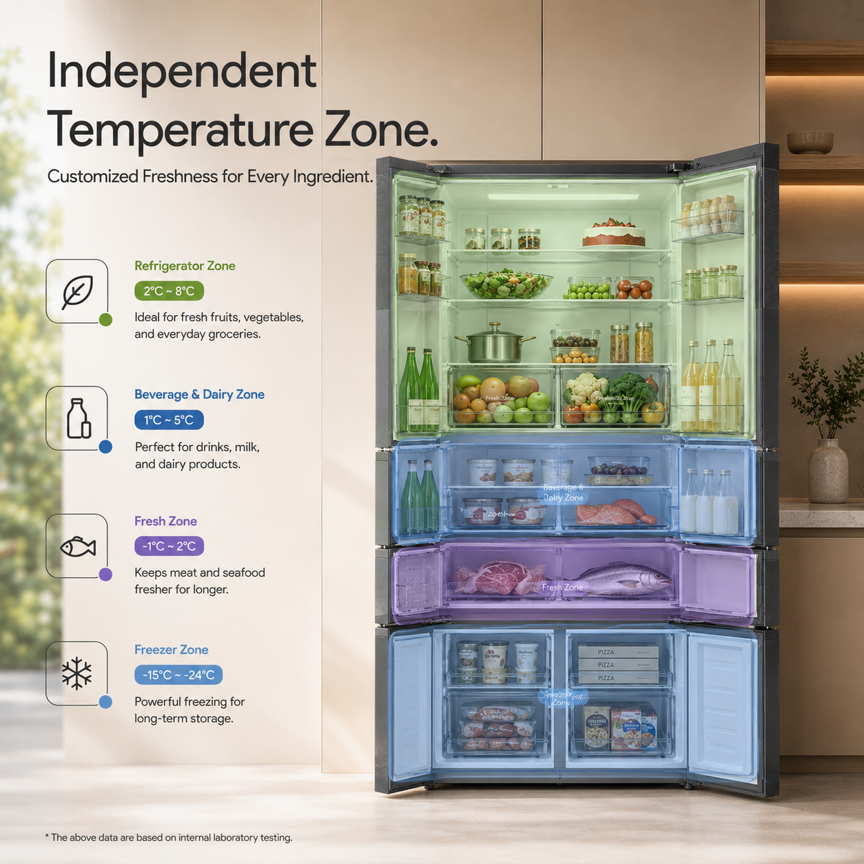 Syinix Cross Door Refrigerator 418L with Total No Frost & Inverter Technology FD485MDBS