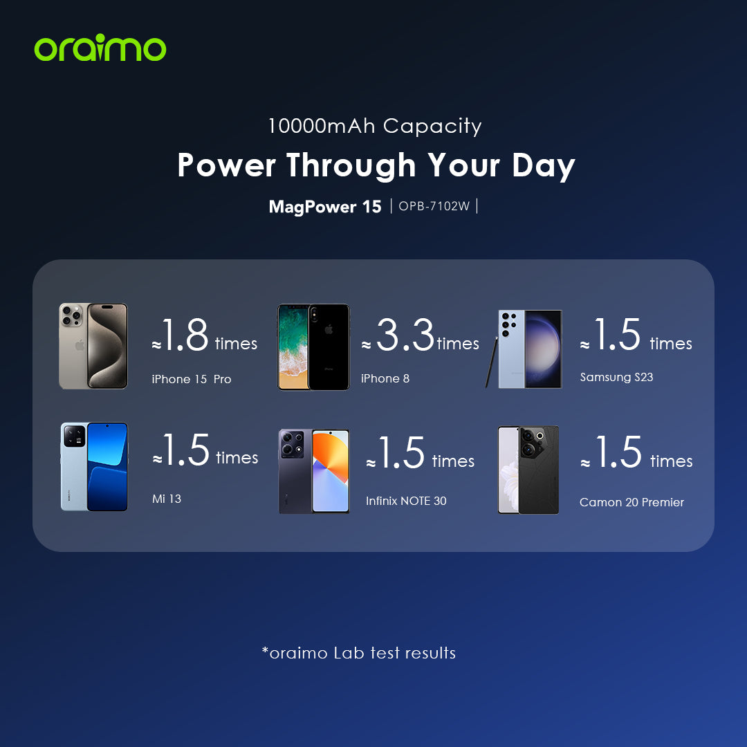 Oraimo Magnetic Wireless Charge Power Bank OPB-7102W