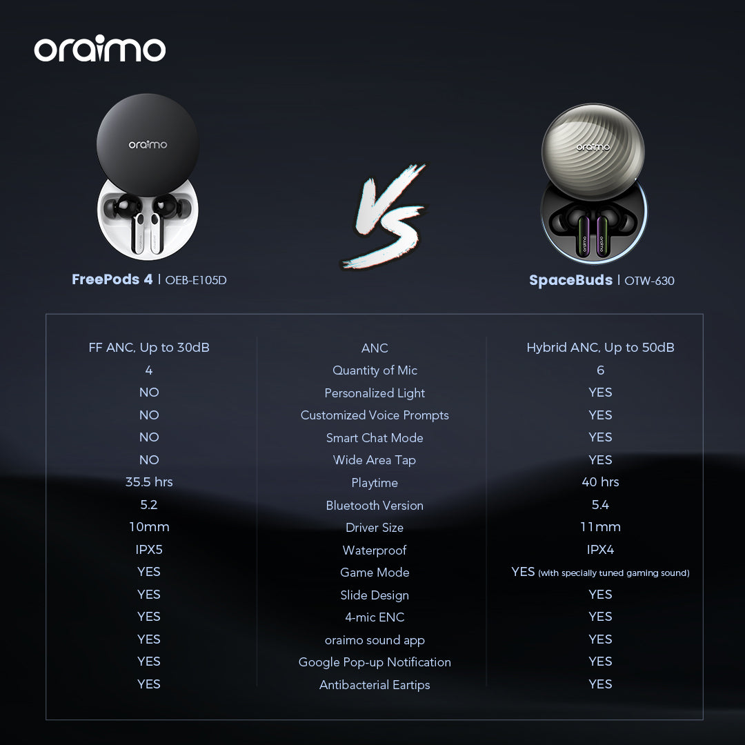 Oraimo Space Buds OTW-630